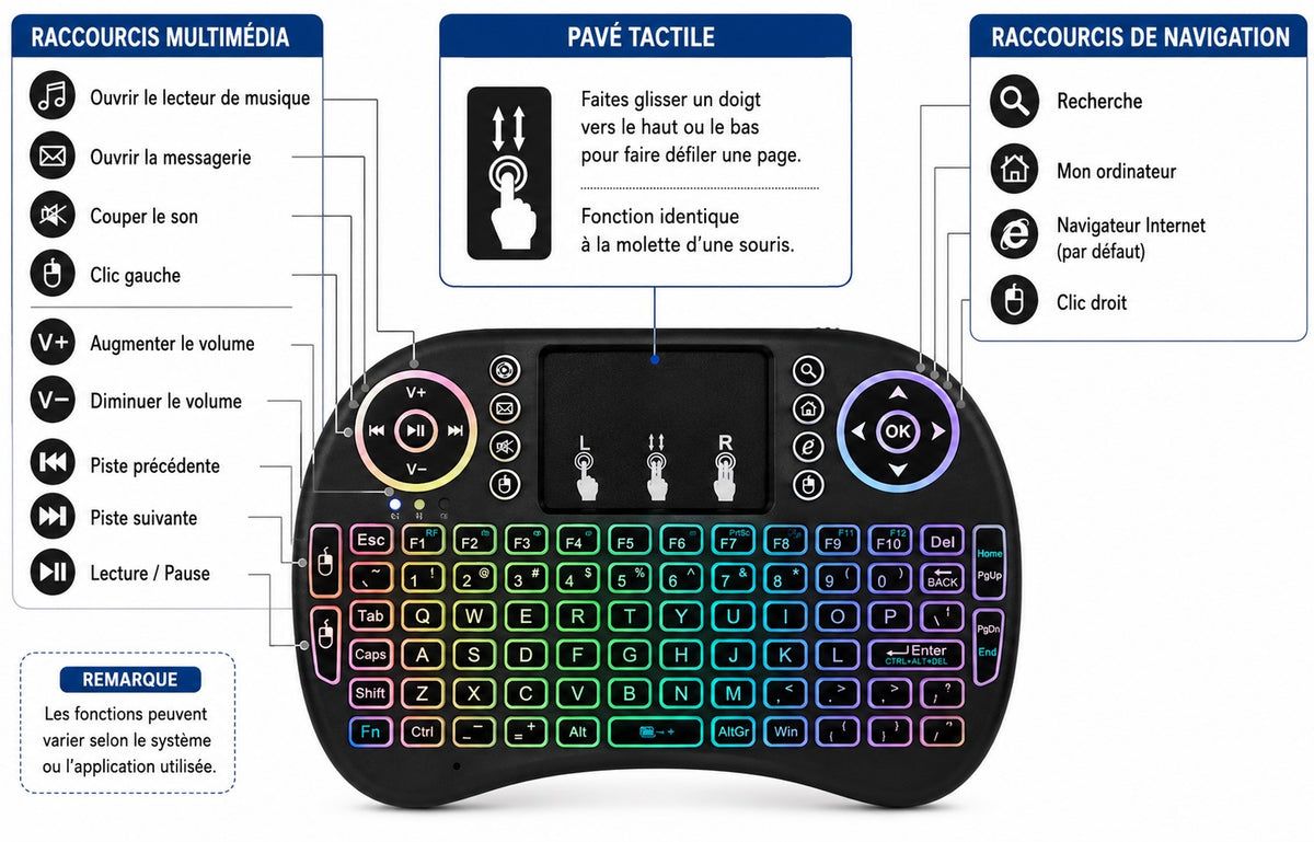 🌈 Mini clavier sans fil Bluetooth &amp; 2.4G avec pavé tactile – Rétroéclairage RGB – Android TV, PC, Smart TV