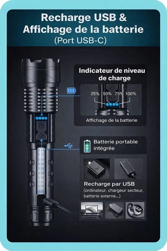2 super zoombare USB-Taschenlampen
