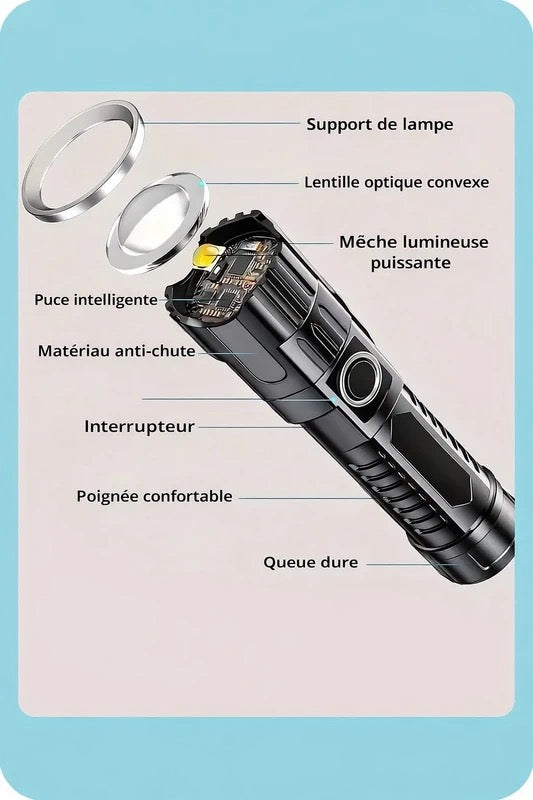 2 super zoombare USB-Taschenlampen