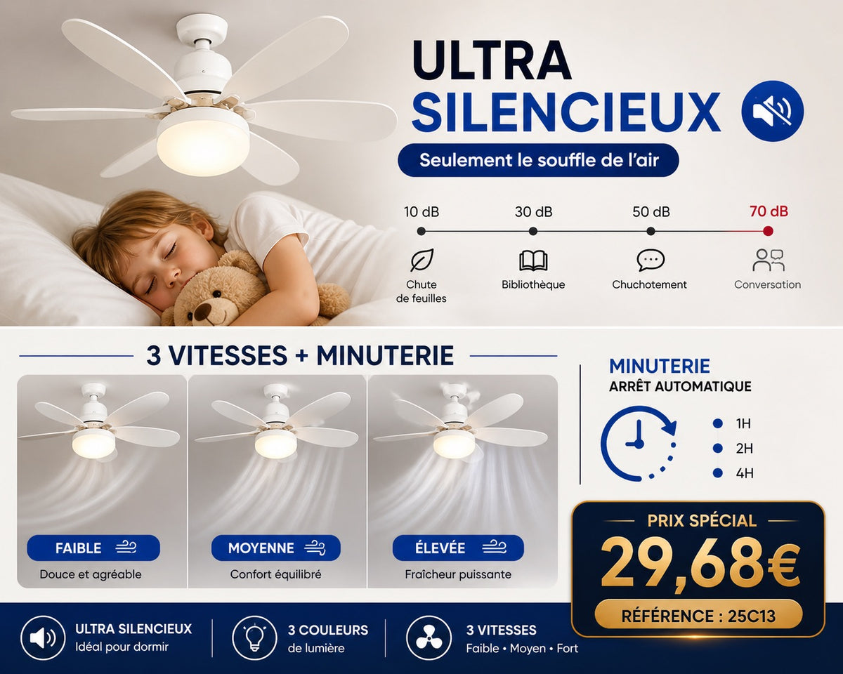 Ventilateur de Plafond LED avec Télécommande — Silencieux, 6 Pales, 3 Vitesses