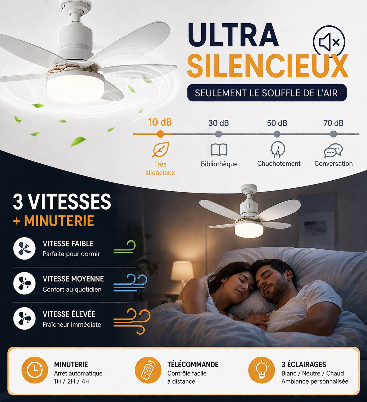 Ventilateur de Plafond LED avec Télécommande — Silencieux, 6 Pales, 3 Vitesses