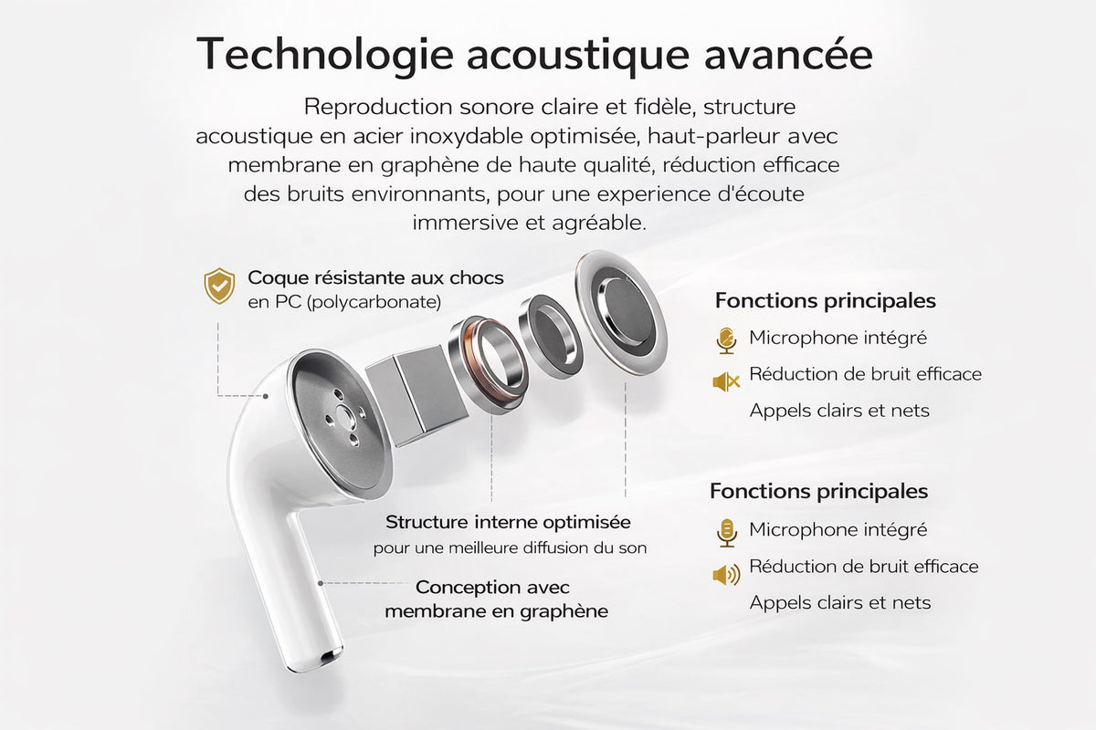 Écouteurs sans fil Lenovo J18