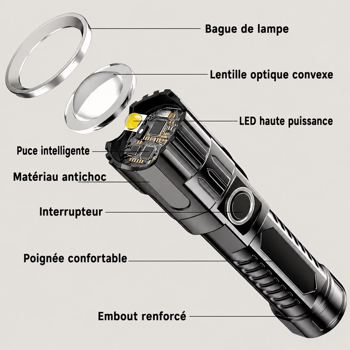 💡 Lot de 2 lampes torches LED haute puissance rechargeables USB