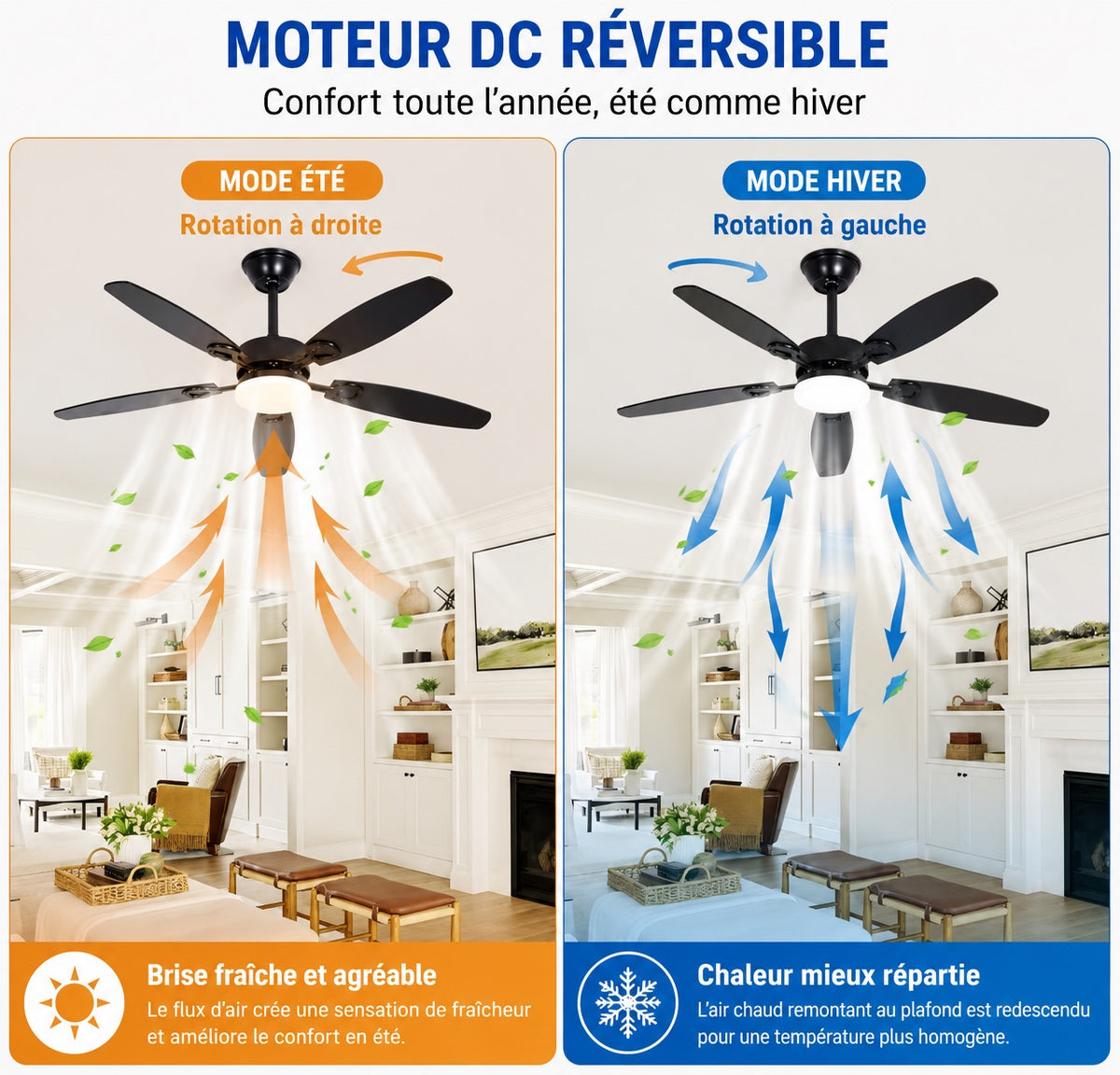 🌬️ Ventilateur de plafond HOMEFIRE 110 cm avec éclairage LED – Moteur DC silencieux réversible – 5 pales double face –