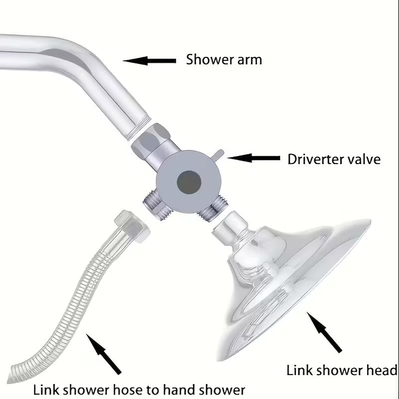 Séparateur d'eau 3 voies pour douche et baignoire