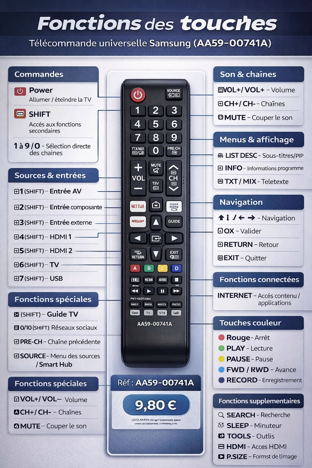 Télécommande TV Samsung universelle